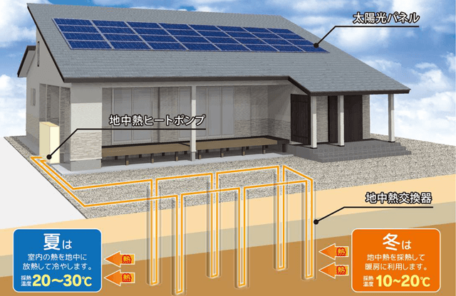 地中熱利用空調システム